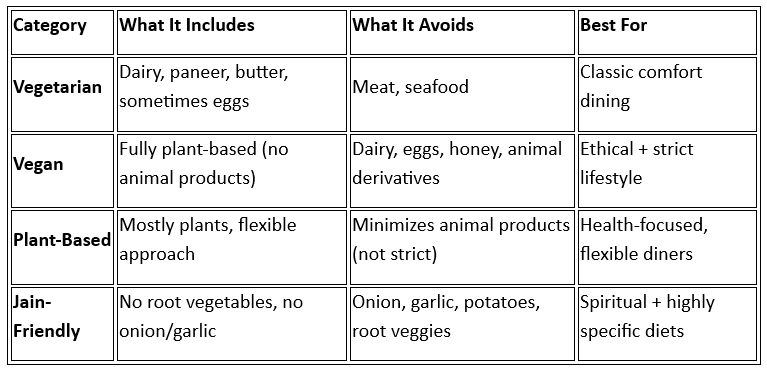 Vegspoons Table.png
